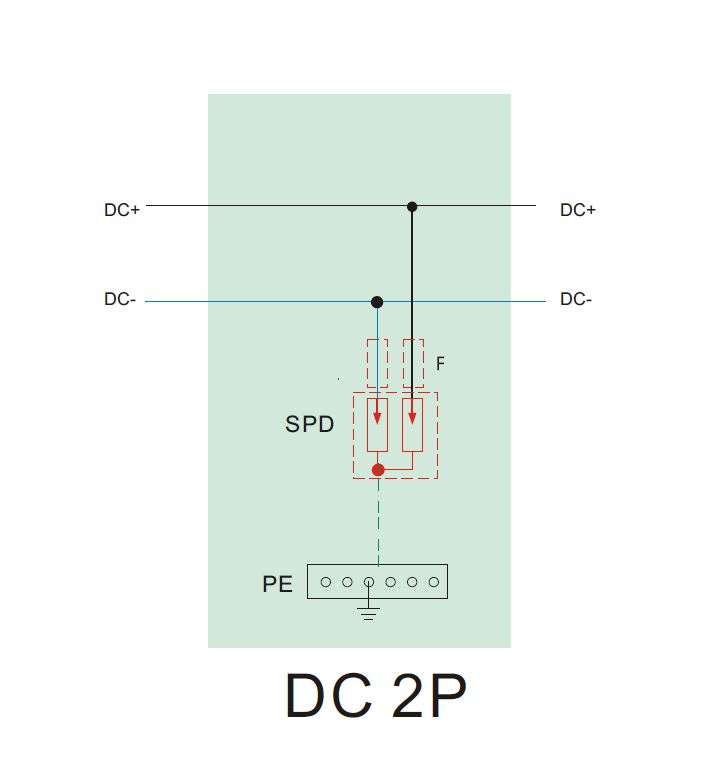 Blitz - Überspannungsschutz DC Photovoltaik PV 500V, Imax 40kA, 2 Pole, T2
