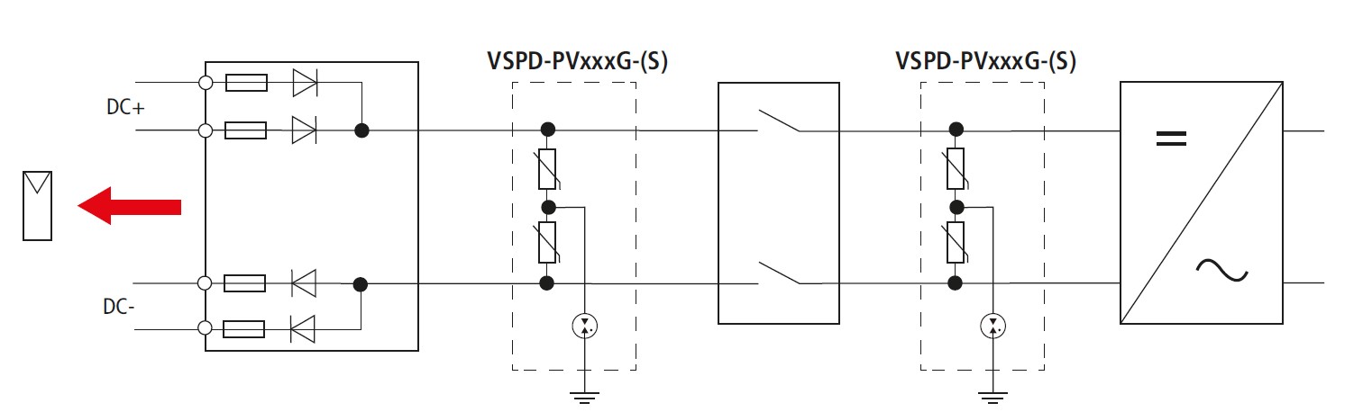 Überspannungsschutz Blitzschutz PV  / 1000V DC / Typ 1 & 2 /  Klasse B & C Kombi mit Gasableiter